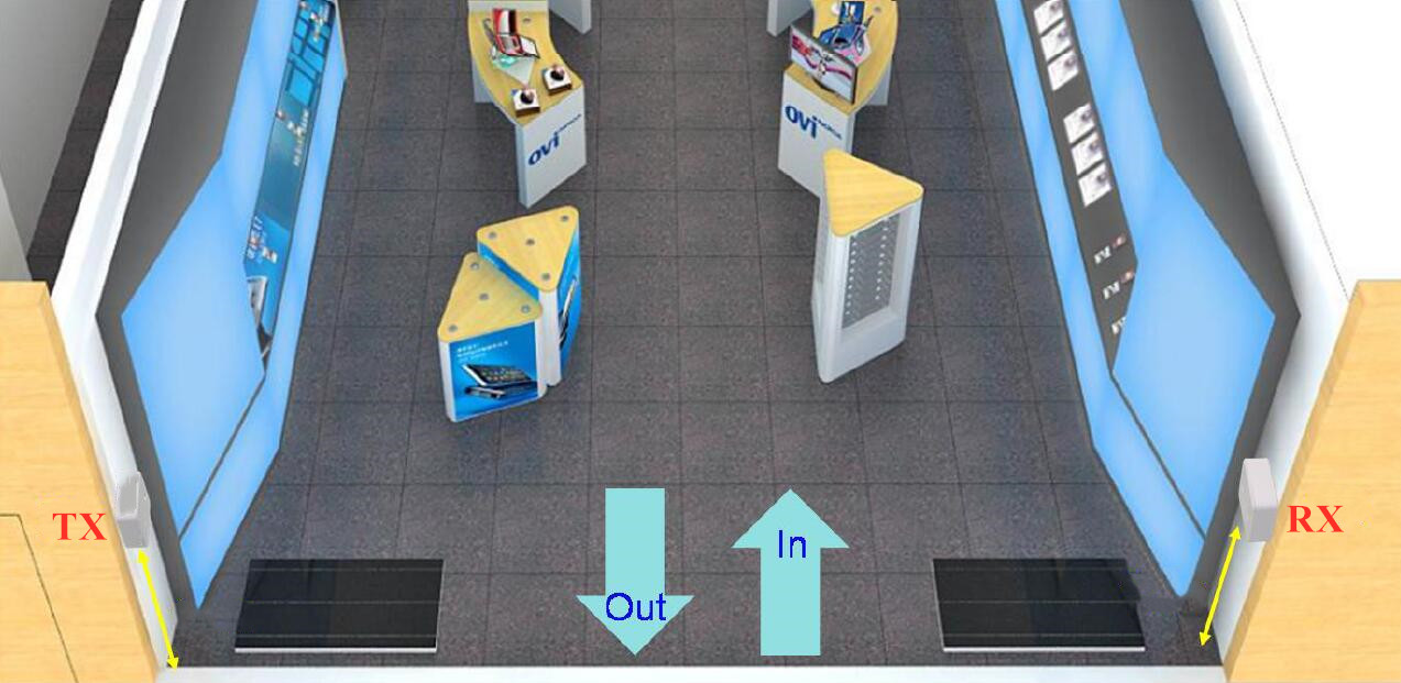 V25.6-2.3-Compteur de fréquentation automatique.png