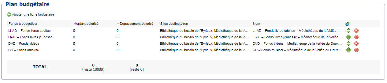 V9.0-4.5-Module de gestion des budgets.png